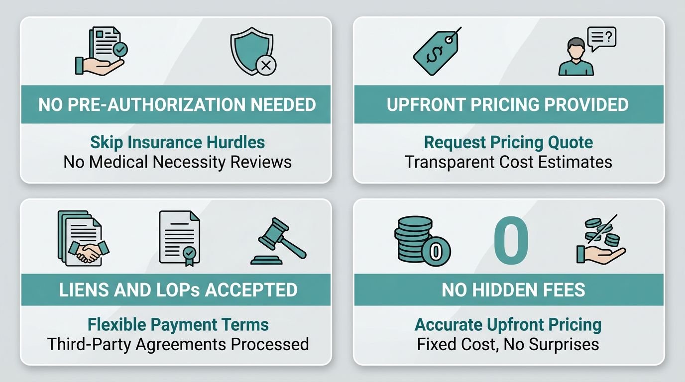 Infographic illustrating four steps of transparent self-pay pricing for medical imaging in Arizona, with icons and labels.