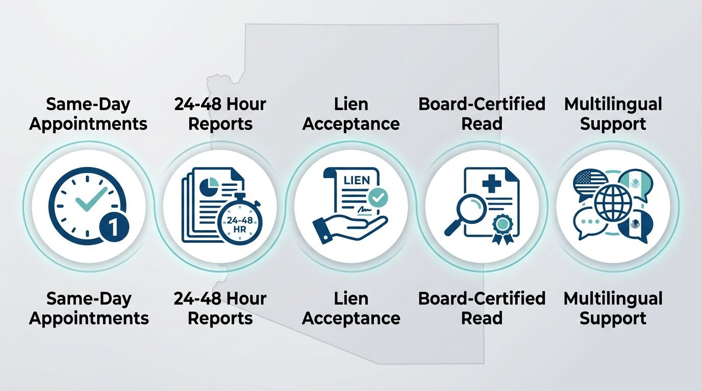 Horizontal infographic showing five core service promises: same-day appointments, 24-48 hour report turnaround, lien acceptance, board-certified radiologist review, and concierge multilingual support, with icons over a subtle Arizona outline.